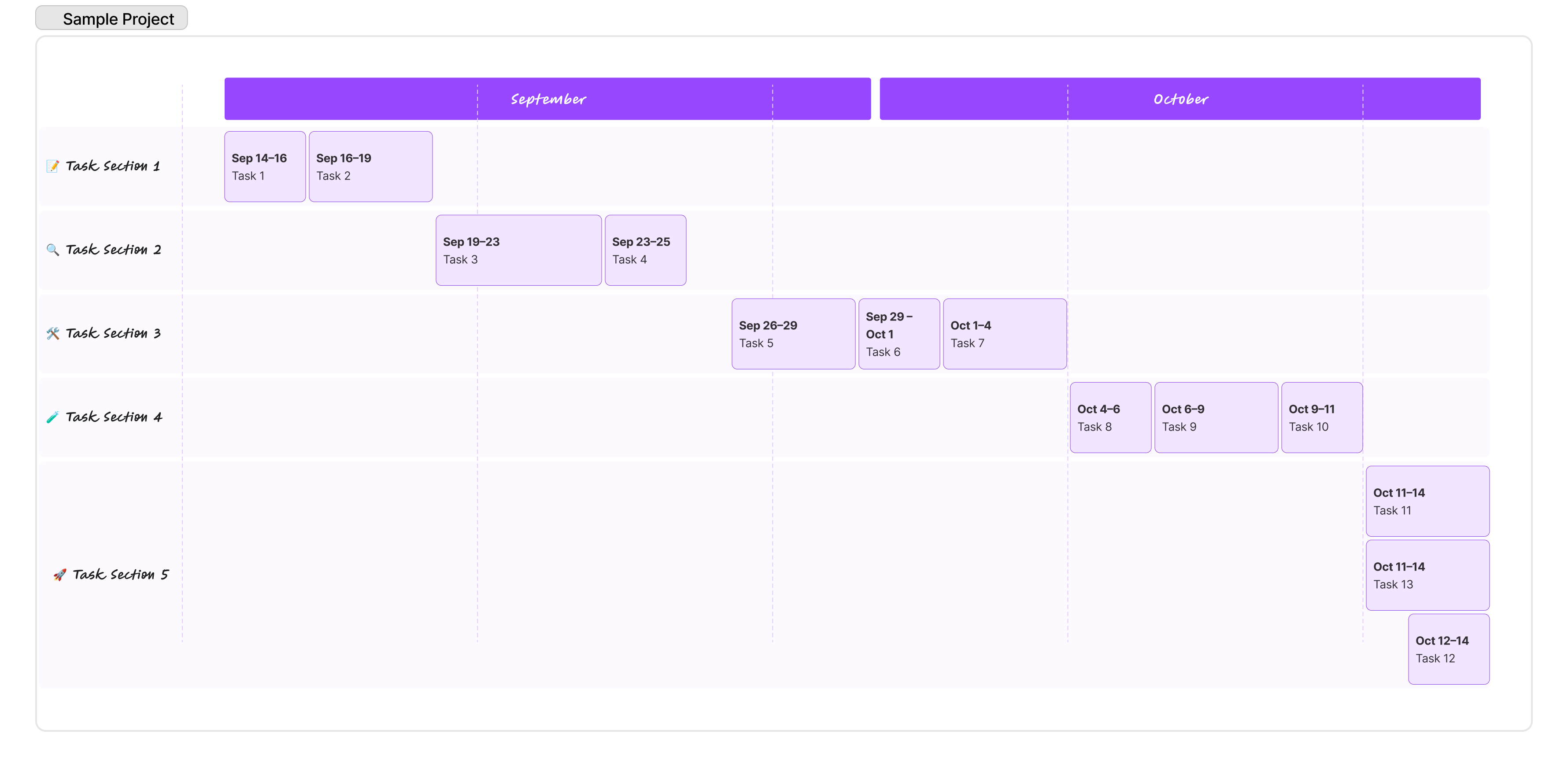 Beispiel eines Gantt-Diagramms