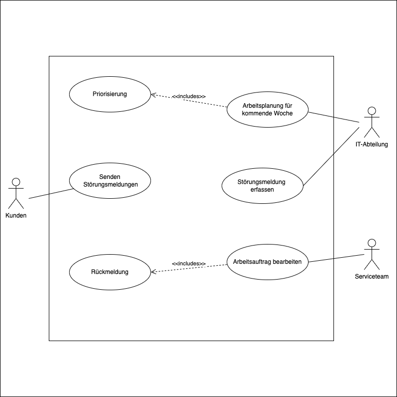 Beispiel UML-Anwendungsfalldiagramm